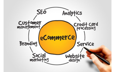 Ecommerce Store Marketing Strategy: 15 Tips for Success