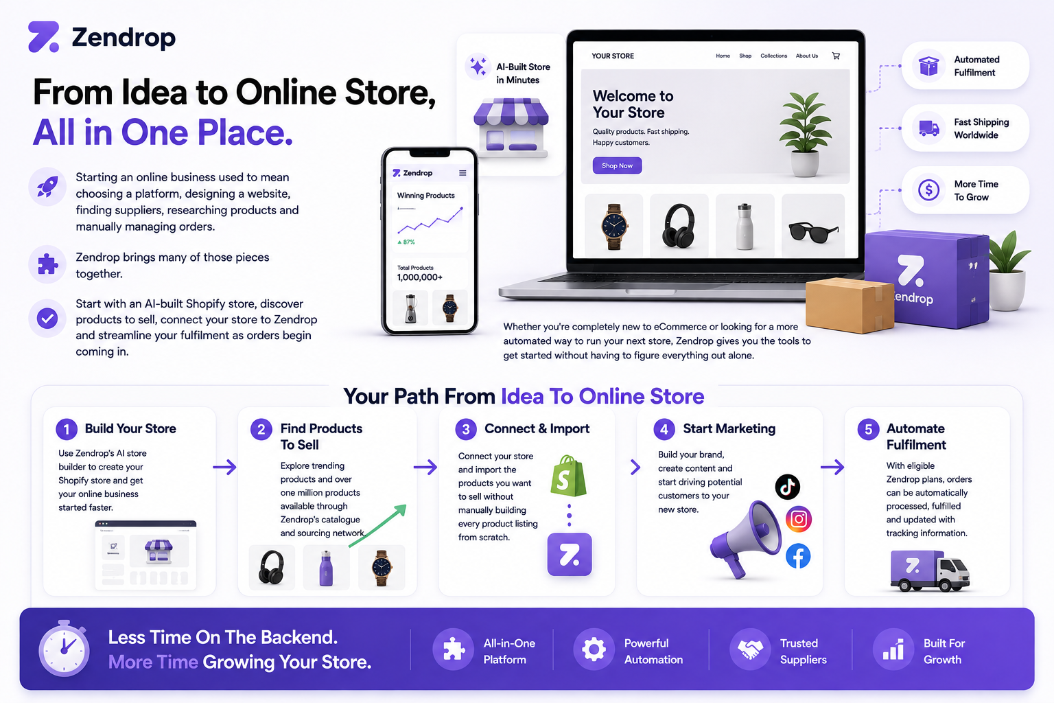 5 steps From idea to online store