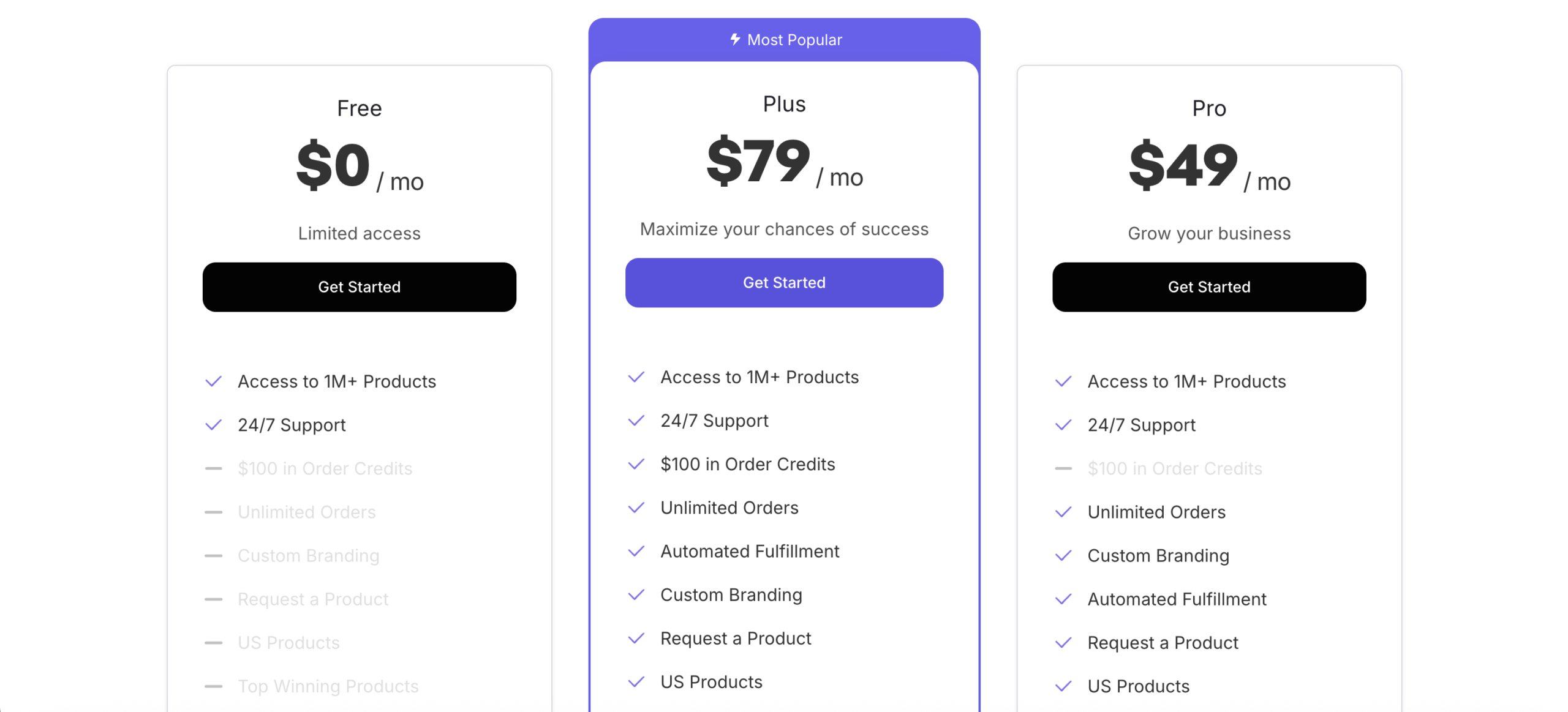zendrop price comparison